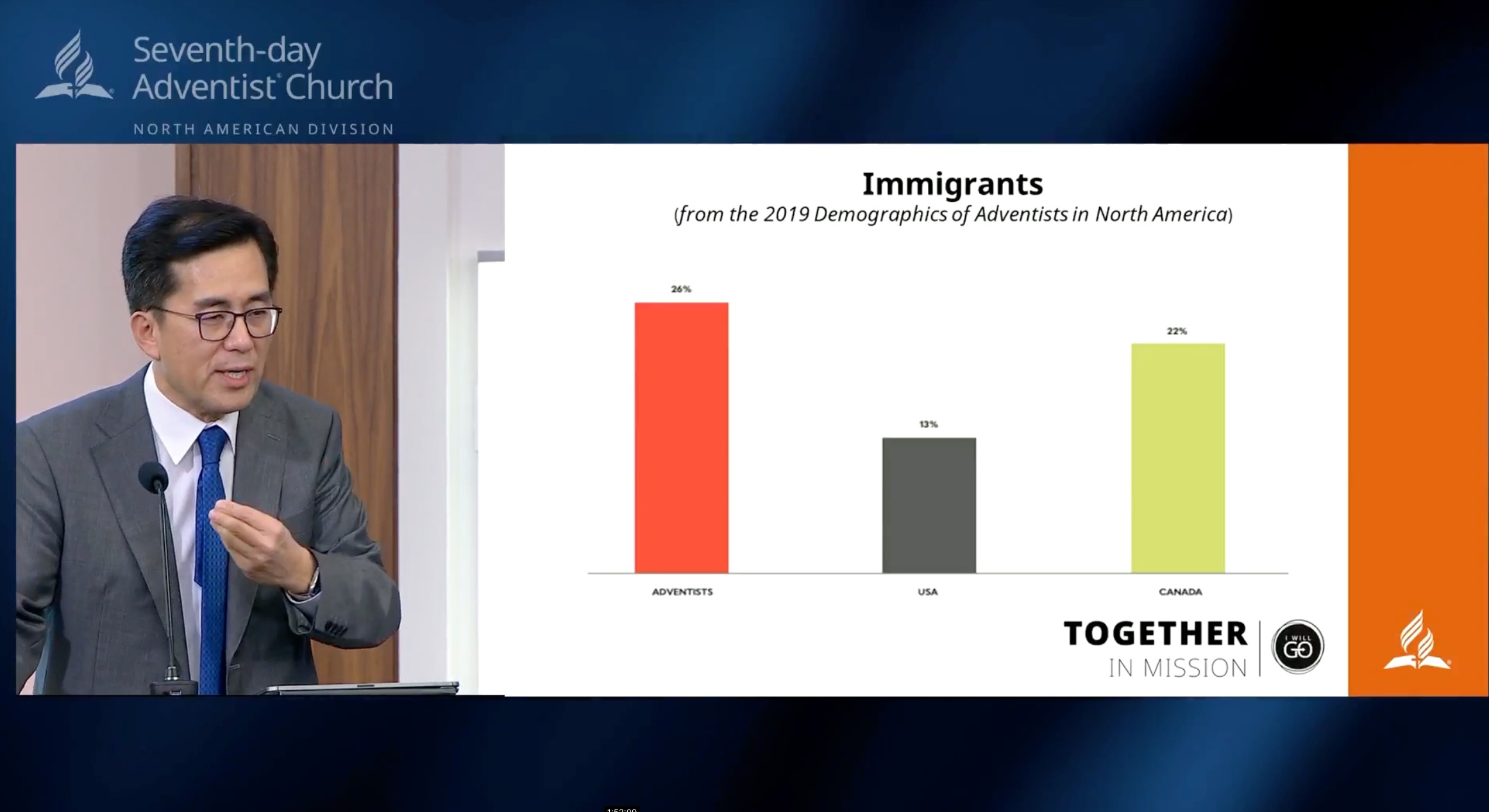An Asian man in front of a graph about the number of immigrants in the U.S. and Canada compared to the Adventist church.