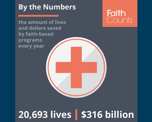 Faith Counts religion and addiction 