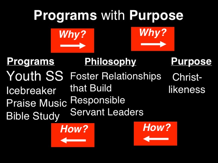 flow chart from Symposium 180 PowerPoint presentation by Case and Cisneros