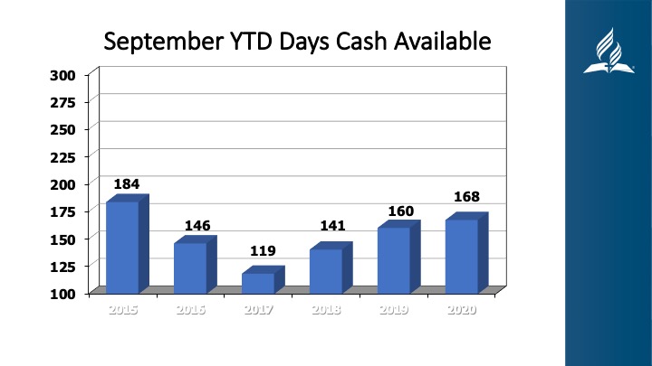 YEM treasurer report slide cash available