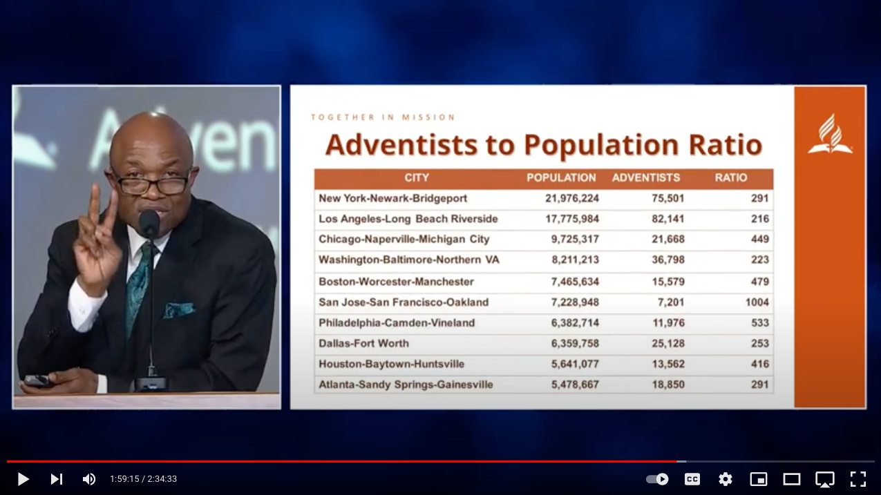 During his president’s report on Oct. 28, 2021, G. Alexander Bryant shares a slide highlighting the 20 largest metropolitan centers in the North American Division.  Screenshot