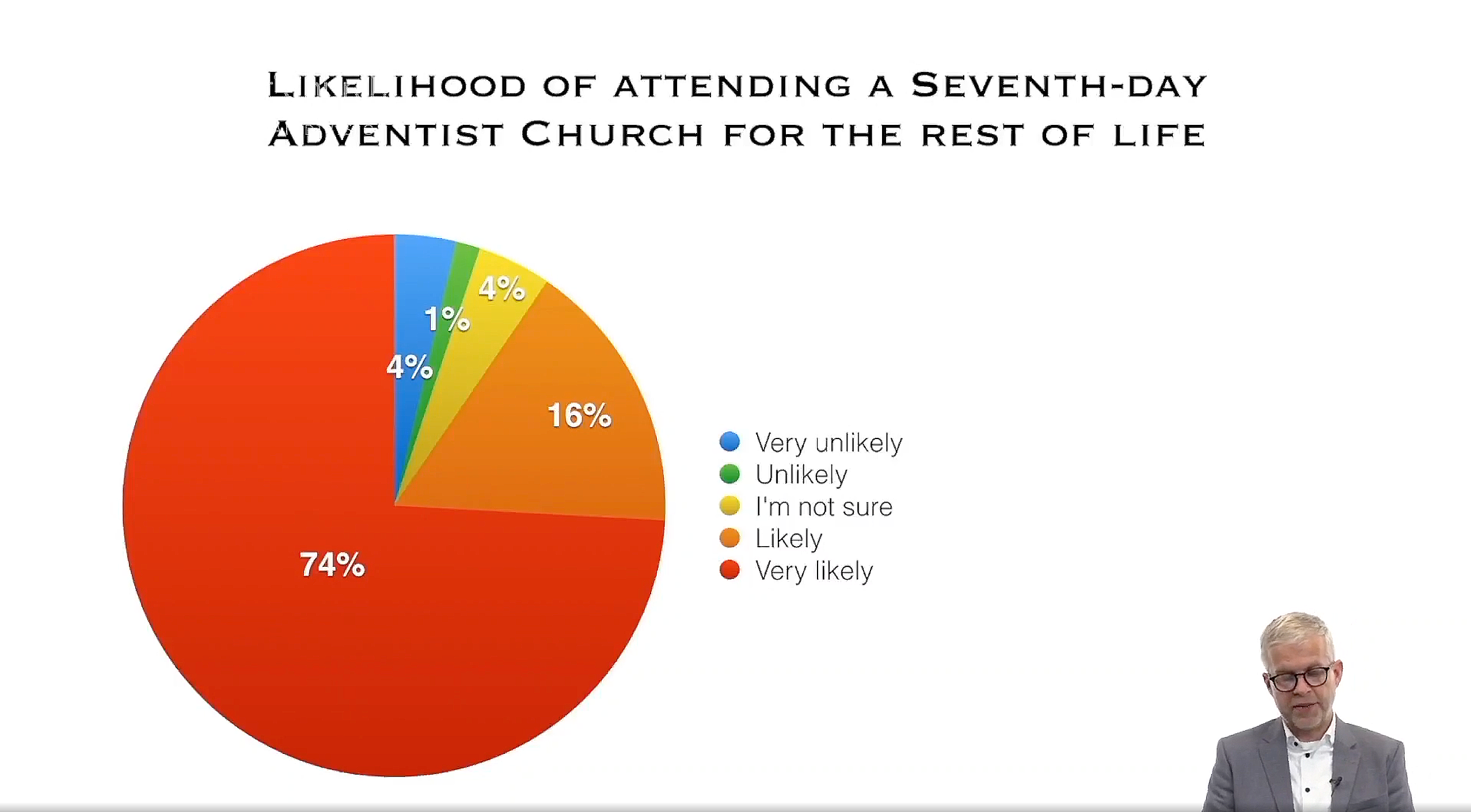 Attendance in: Summary Proceedings of the Forty-Seventh Annual