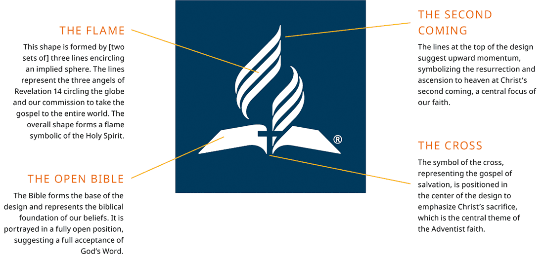 original seventh day adventist logo