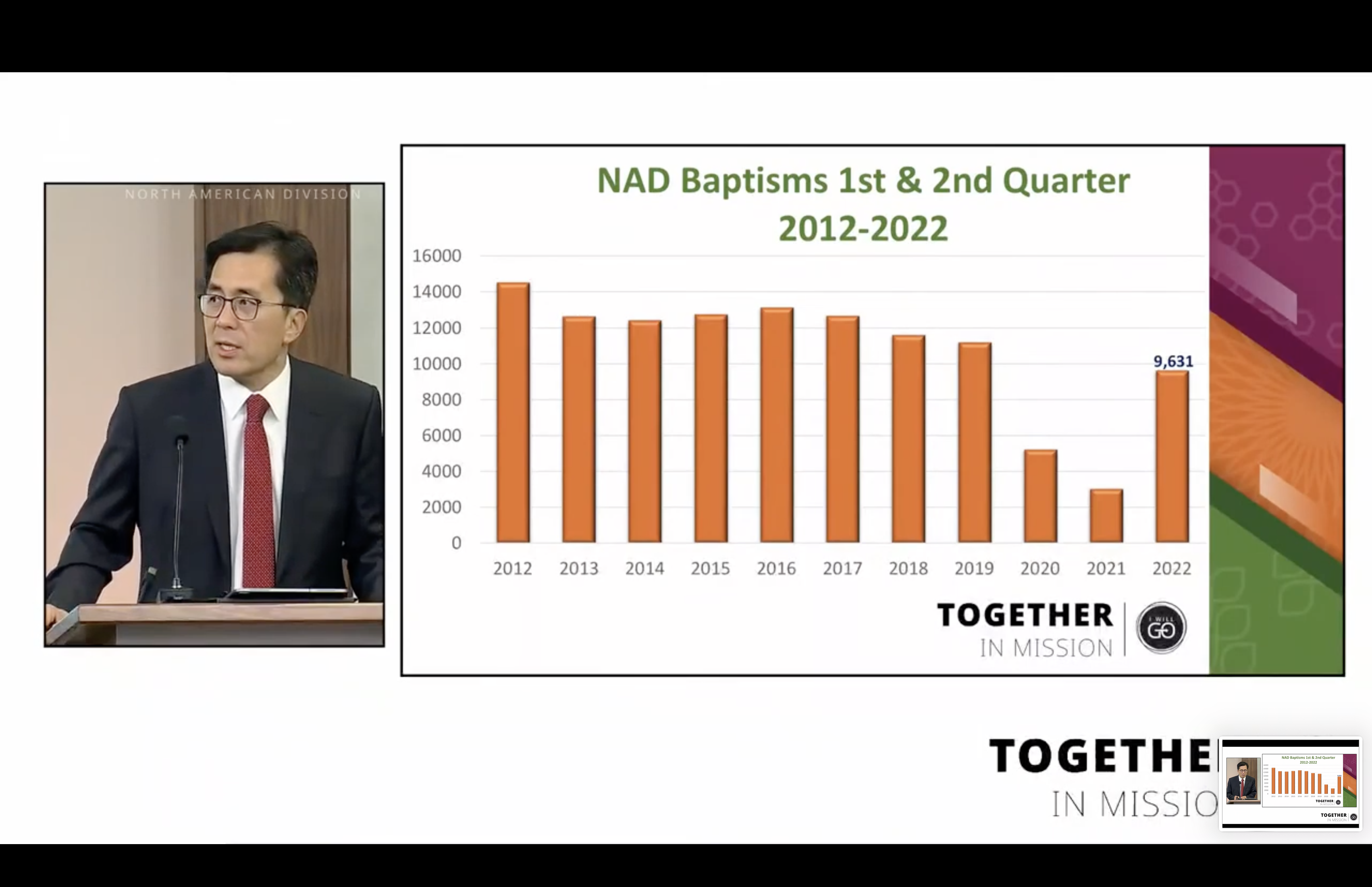 Slide from the secretary's report at the 2022 NAD Year-End Meeting